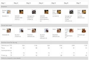 Keto Weekly Meal Plan Sample